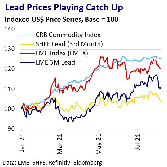 Lead Market Outlook Challenged By Conflicting Regional Drivers AMT