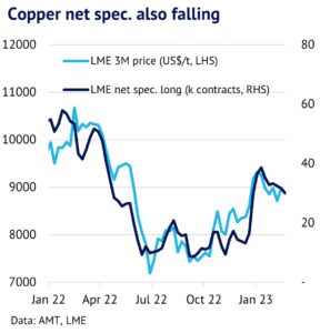 Copper Arbitrage: China Says Go; Investors Say No - Amalgamated Metal  Trading Limited