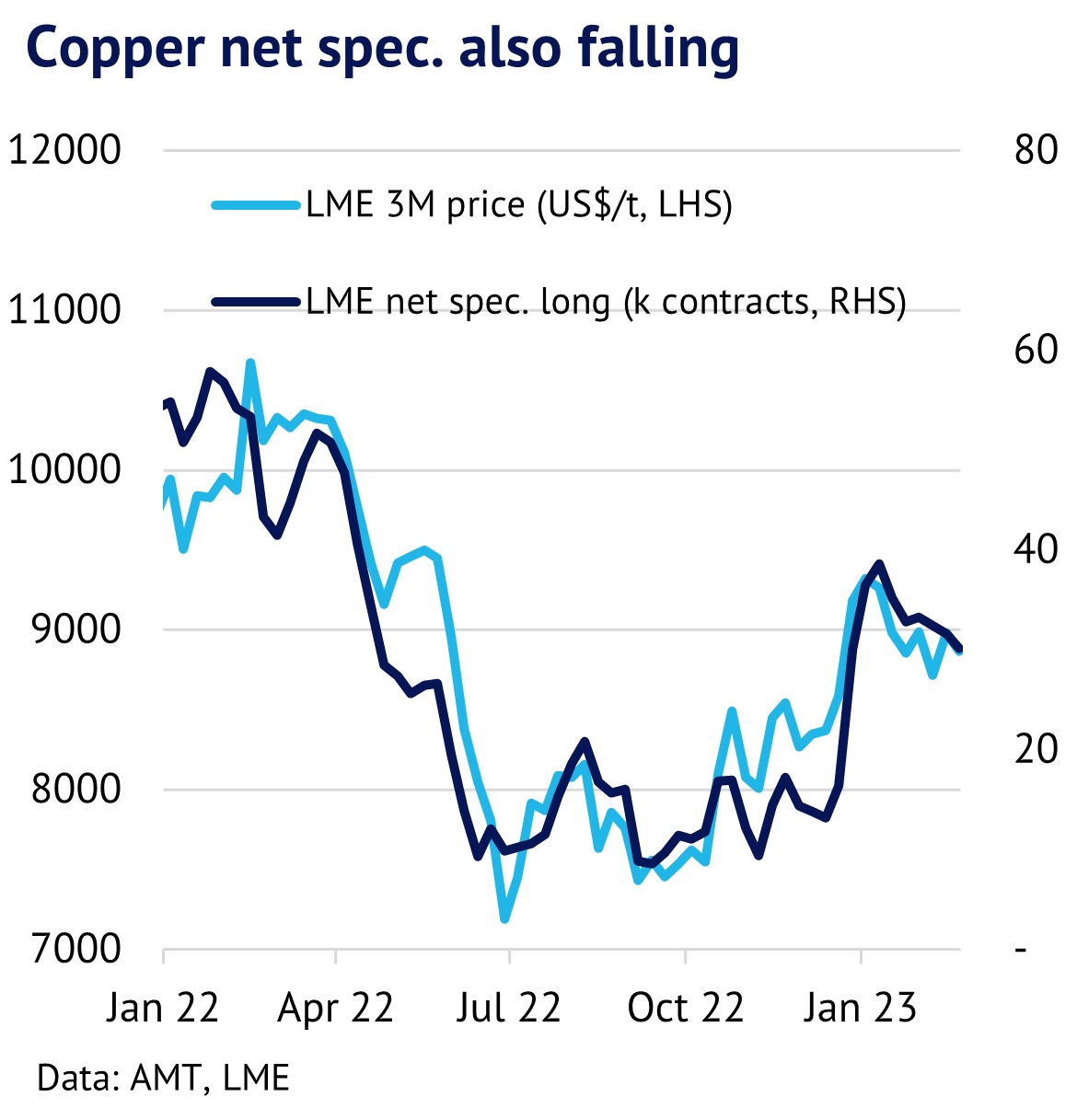 Copper Arbitrage China Says Go; Investors Say No Amalgamated Metal