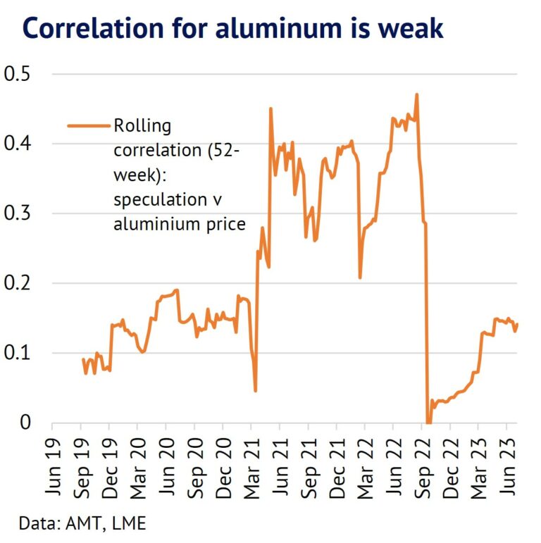 LME COTR Follow the money! Amalgamated Metal Trading Limited