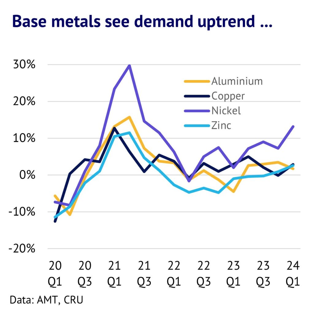 Base Metals: Looking For Goldilocks - Amalgamated Metal Trading Limited